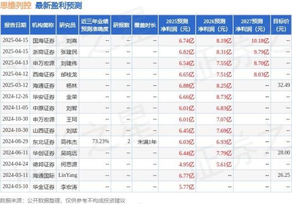 富灯网 思维列控：4月21日召开业绩说明会，投资者参与