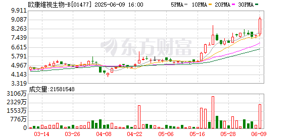赚配网 港股创新药行情爆发多股涨逾10% 跨国药企“专利悬崖”或催涨管线需求