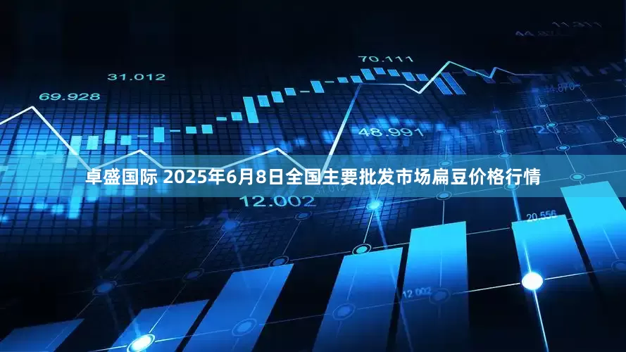 卓盛国际 2025年6月8日全国主要批发市场扁豆价格行情